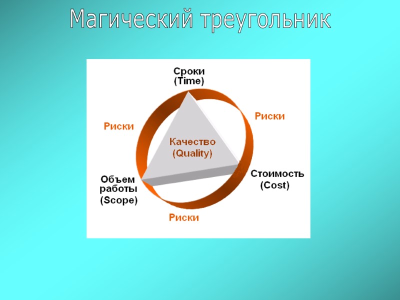 Магический треугольник